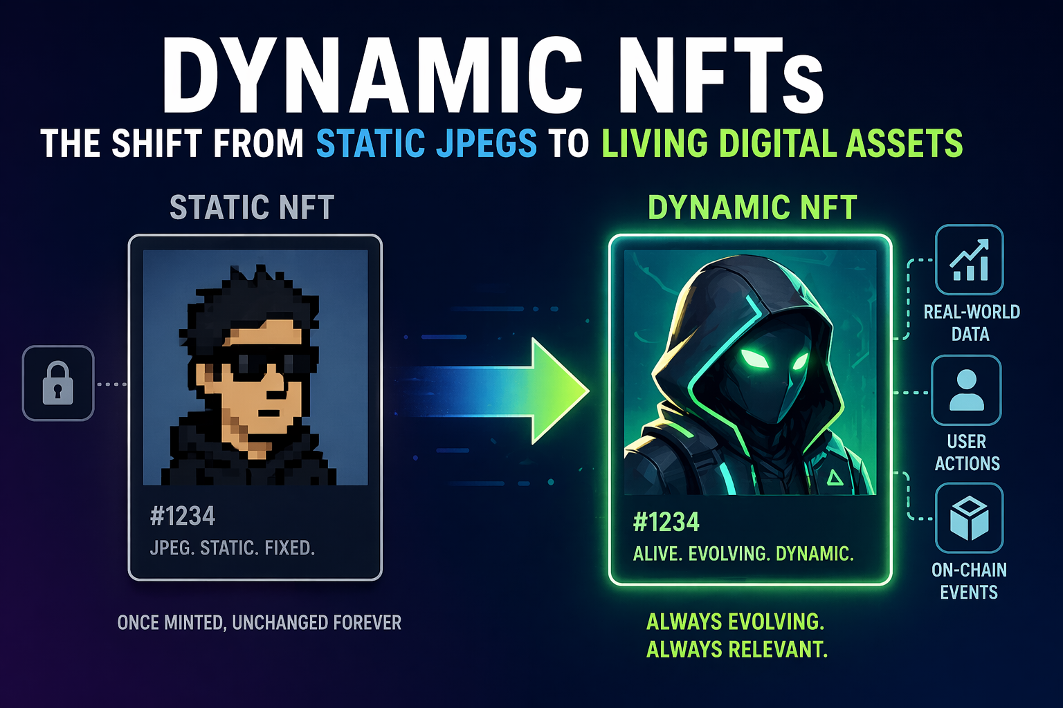 Dynamic NFTs: The Shift from Static JPEGs to Living Digital Assets
