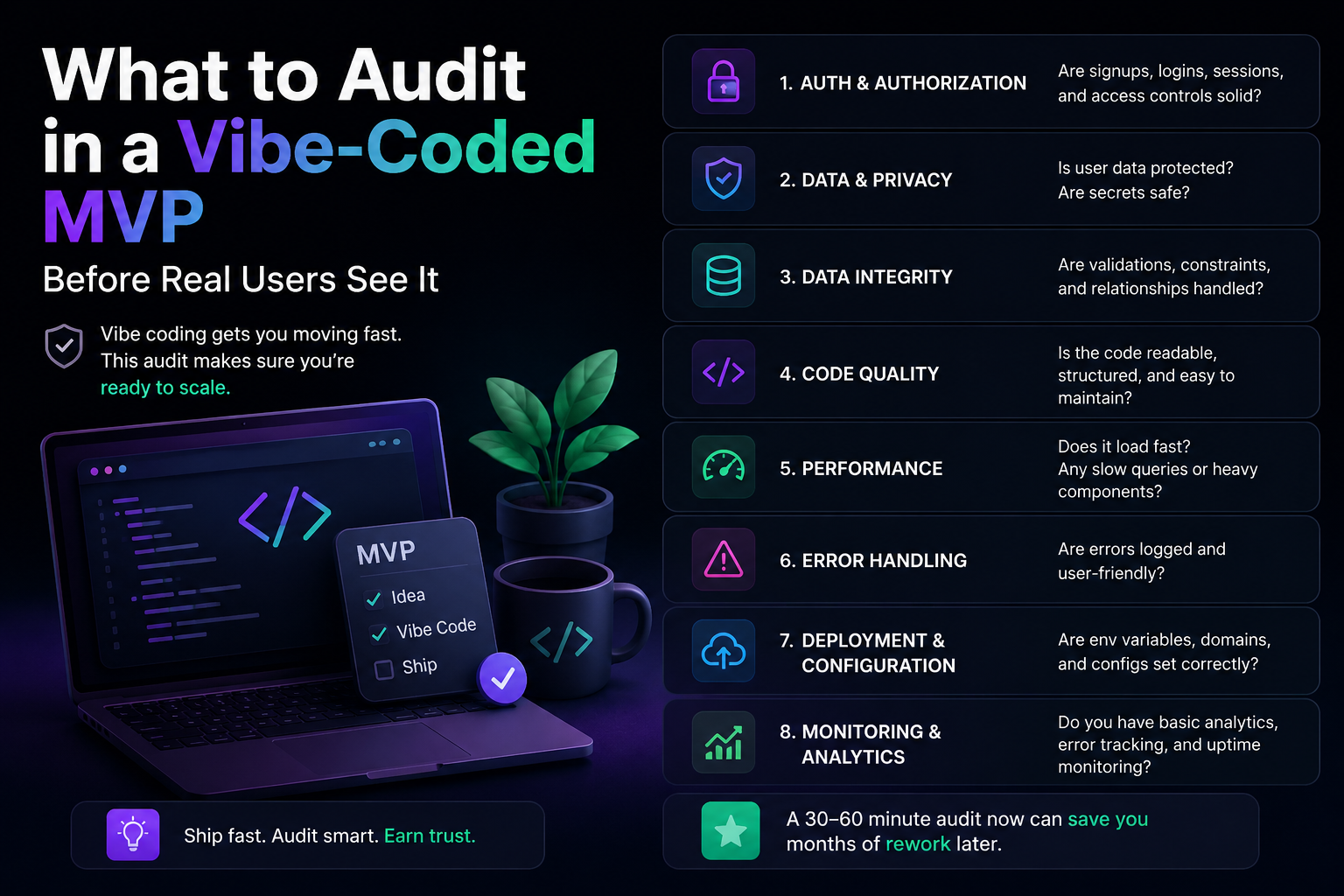 What to Audit in a Vibe-Coded MVP Before Real Users See It