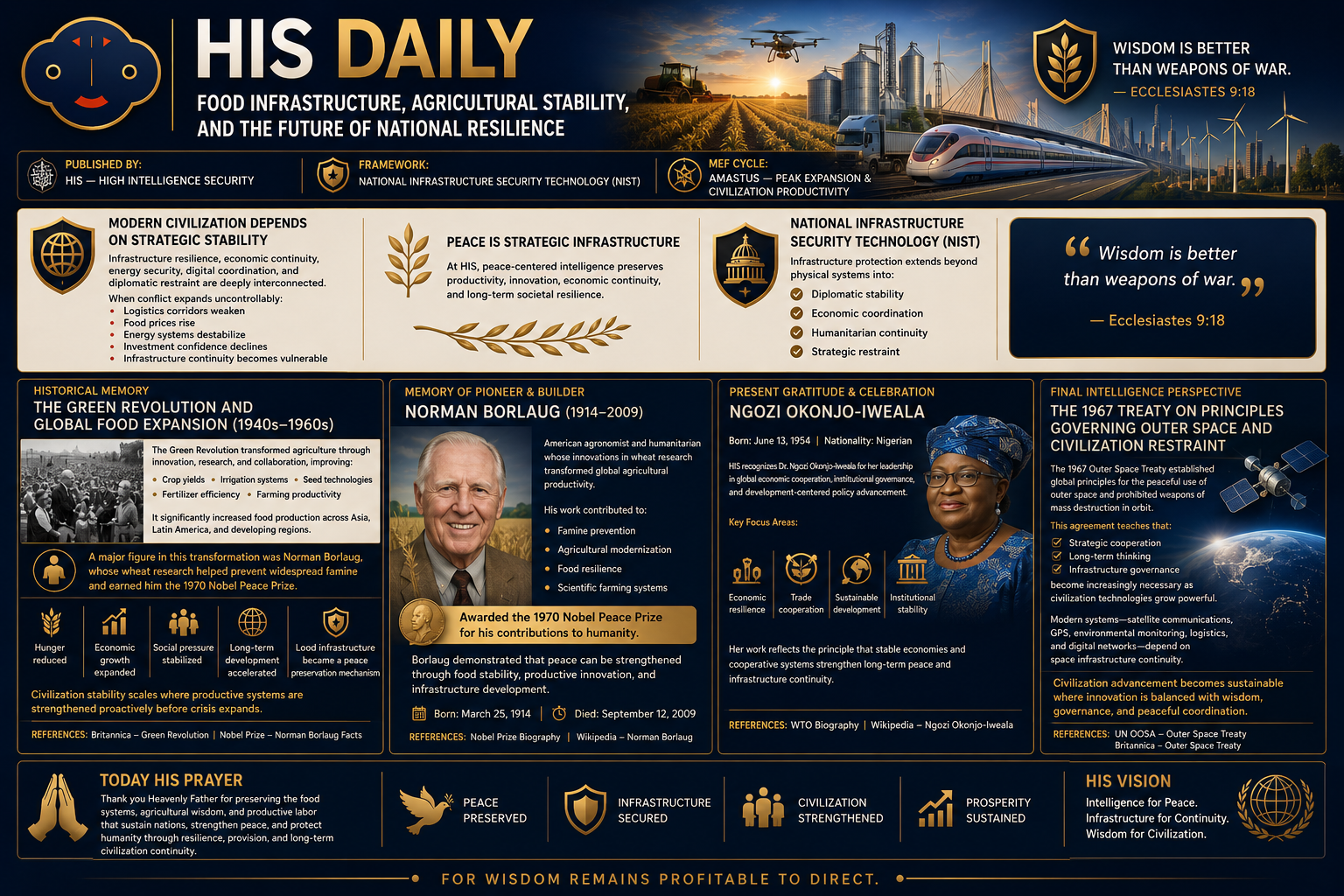 HIS Daily: Food Infrastructure Agricultural Stability and the Future o
