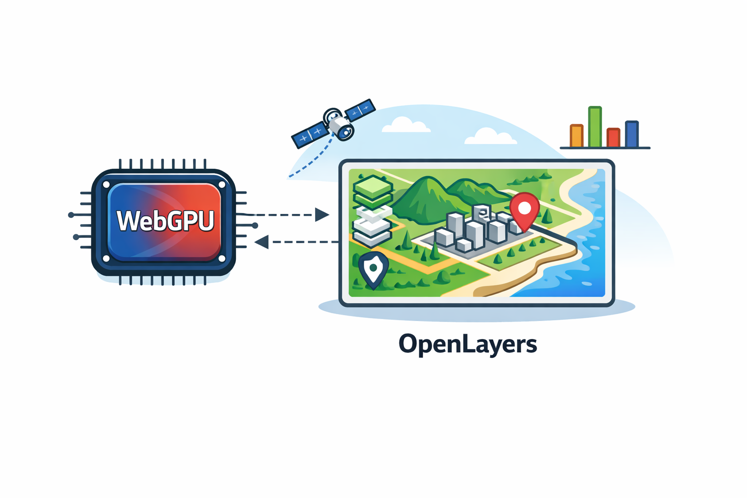 GIS on Medium - OpenLayers’ Rendering Model and the WebGPU Pixel Drift Problem