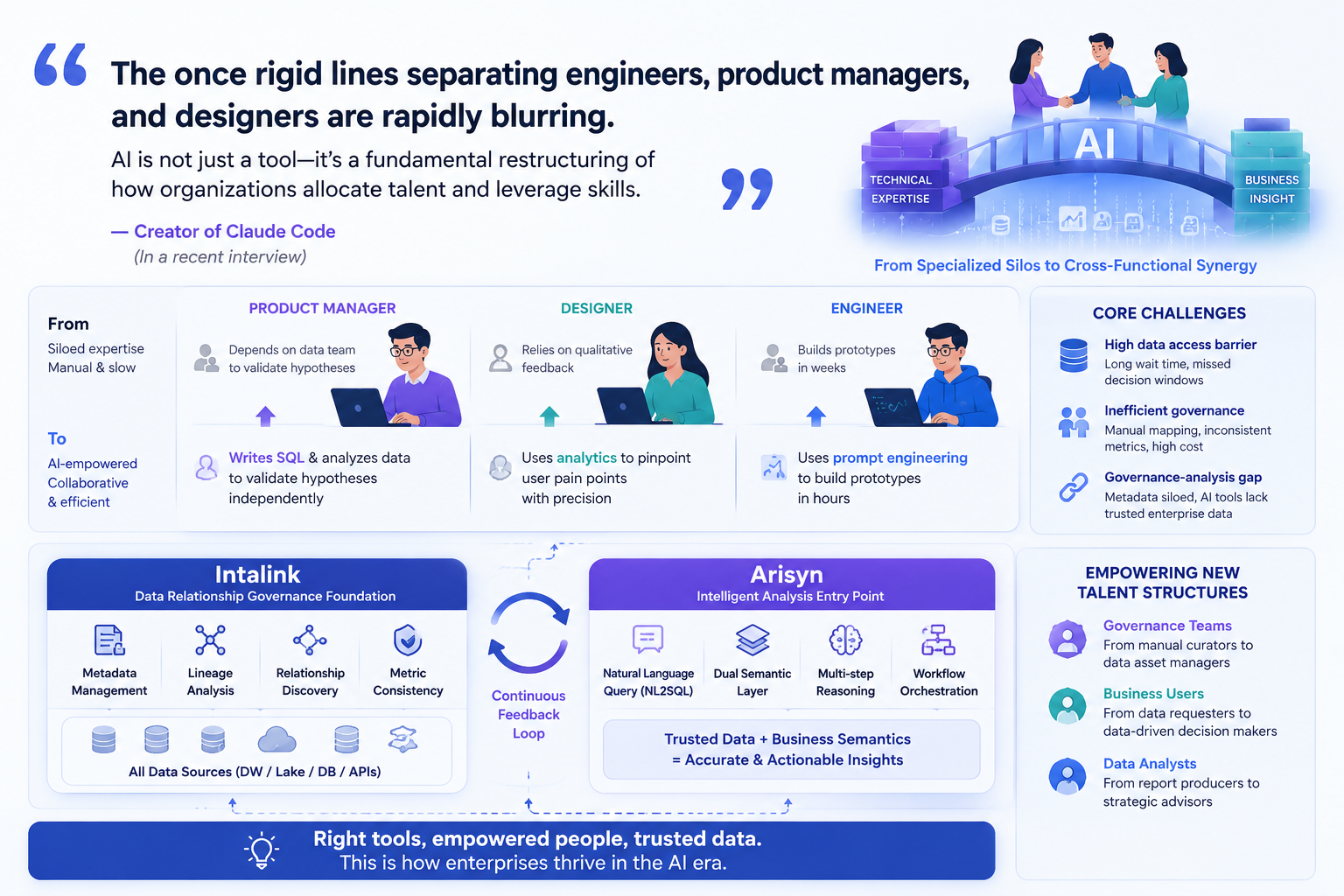 Redefining Team Roles in the AI Era: How Data Intelligence Tools Enable New Talent Structures —…