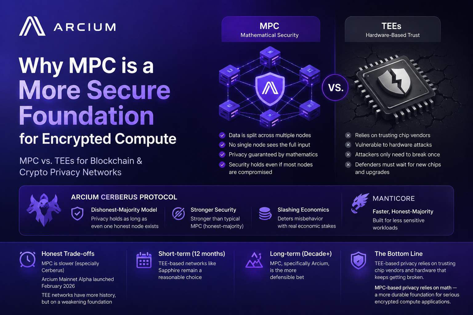 Why MPC Beats TEE for Encrypted Compute