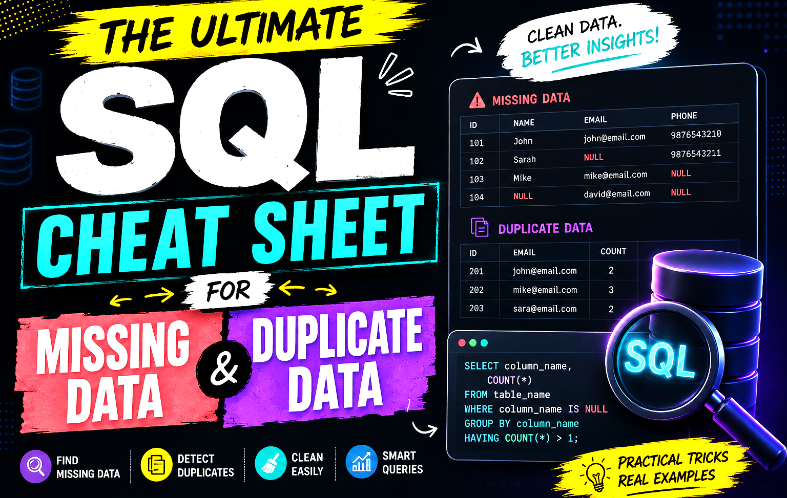 The Ultimate SQL Cheat Sheet for Handling Missing and Duplicate Data