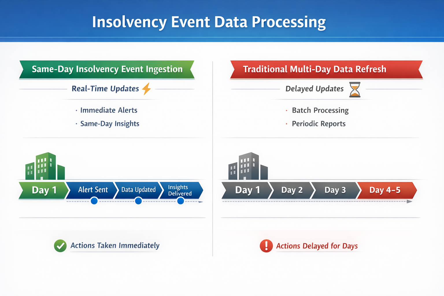 Why Insolvency Data Is Always Late — and the API I Built to Fix It