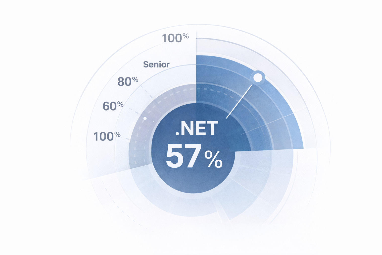 How Not to Get Stuck on the Path to Senior — or Why Systems Matter More Than Talent