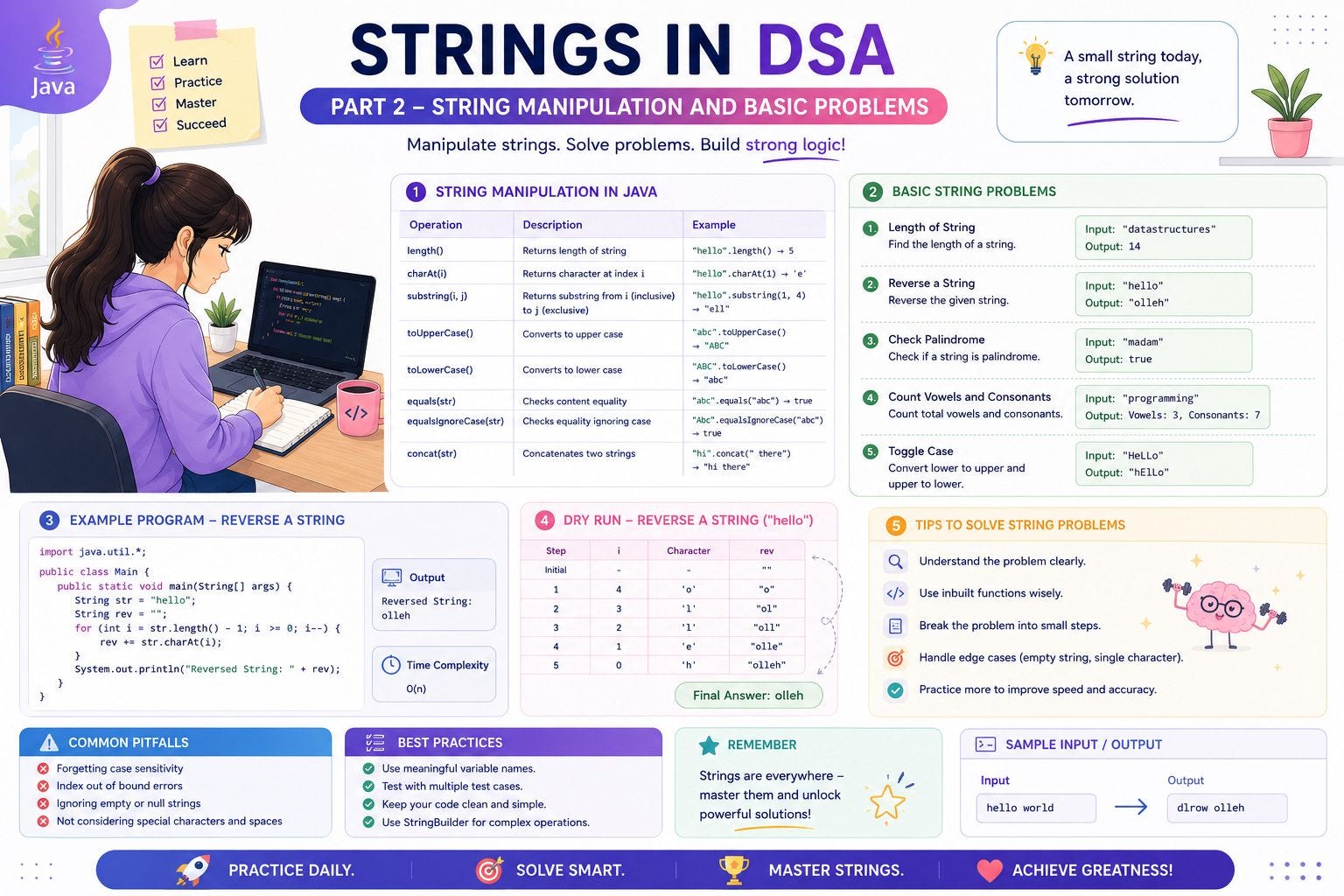 Day 87 of My Learnings : Strings in DSA (Part 2 — String Manipulation and Basic Problems)