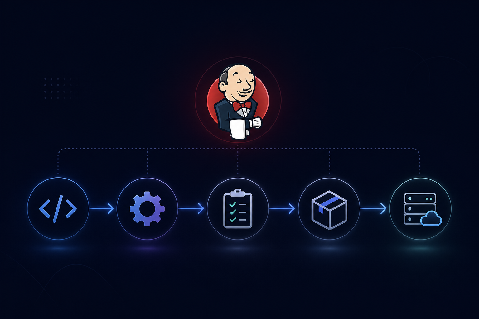 Building CI/CD Pipeline with Jenkins (1) — From Build to Deployment