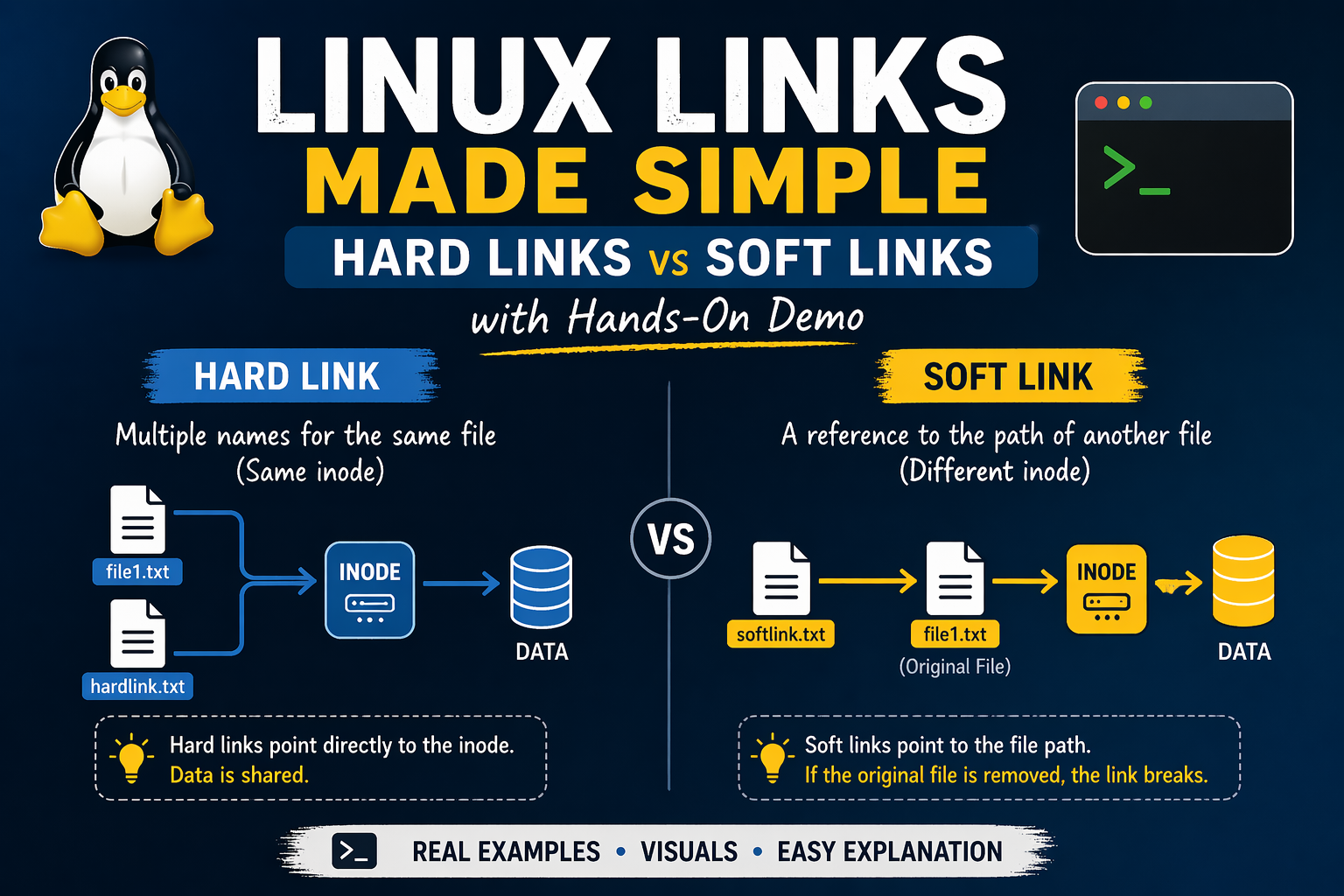 Linux Links Made Simple: Hard Links vs Soft Links with Hands-On Demo