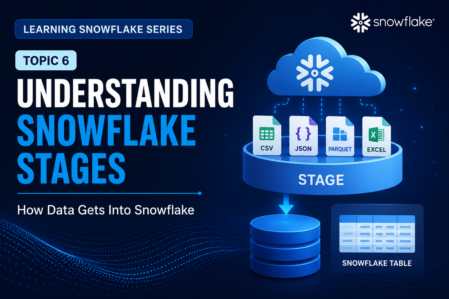 Understanding Snowflake Stages: How Data Gets Into Snowflake