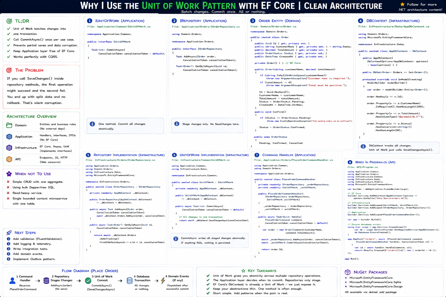 Why I Use the Unit of Work Pattern With EF Core | Clean Architecture