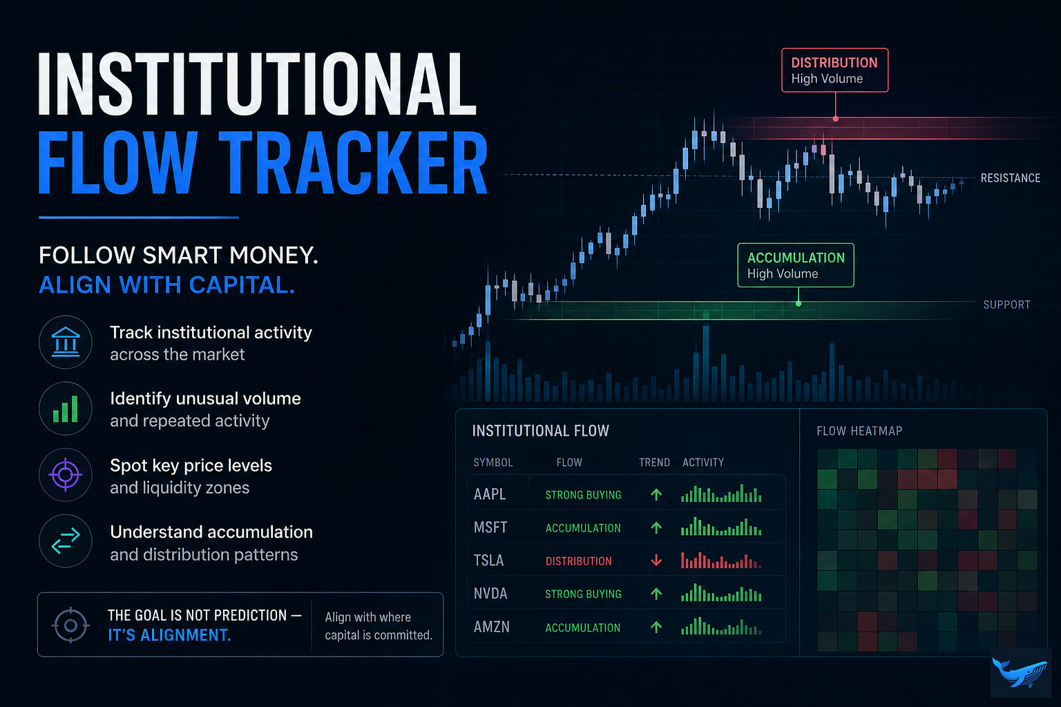 Institutional Flow Tracker