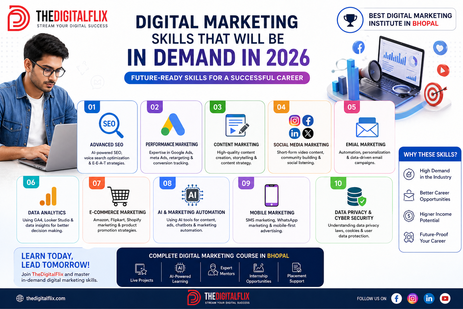 Digital Marketing Skills That Will Be in Demand in 2026