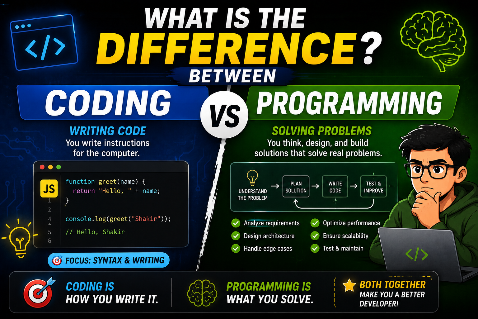 What’s the Difference Between Coding and Programming?
