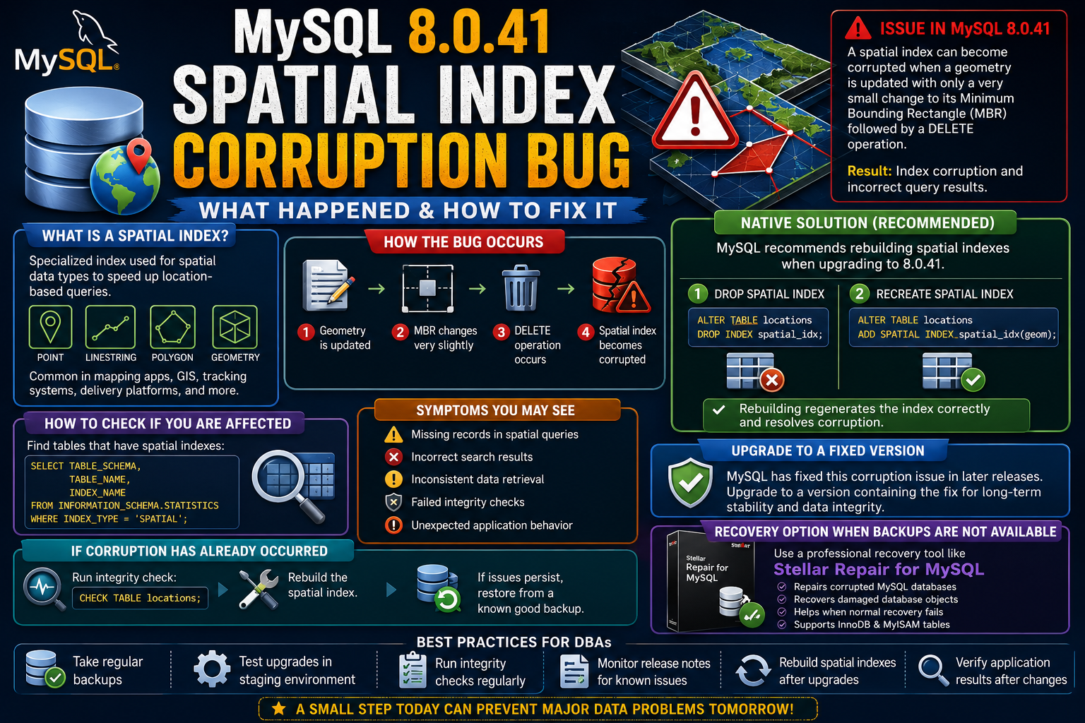 MySQL Spatial Index Corruption Bug in 8.0.41 Explained