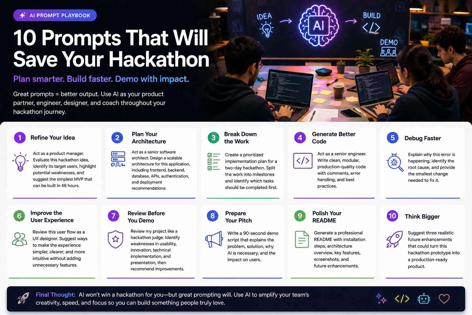 AI Prompt Playbook for Hackathon Teams: 10 Prompts That Will Save You Hours