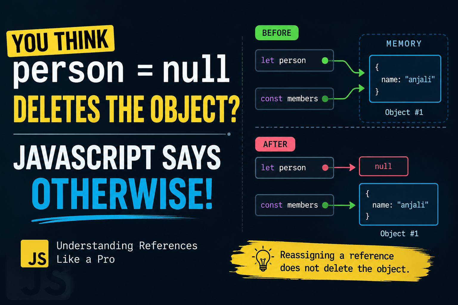 You Think person = null Deletes the Object? JavaScript Says Otherwise!