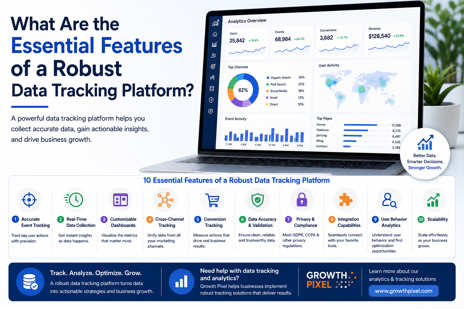 What Are the Essential Features of a Robust Data Tracking Platform?