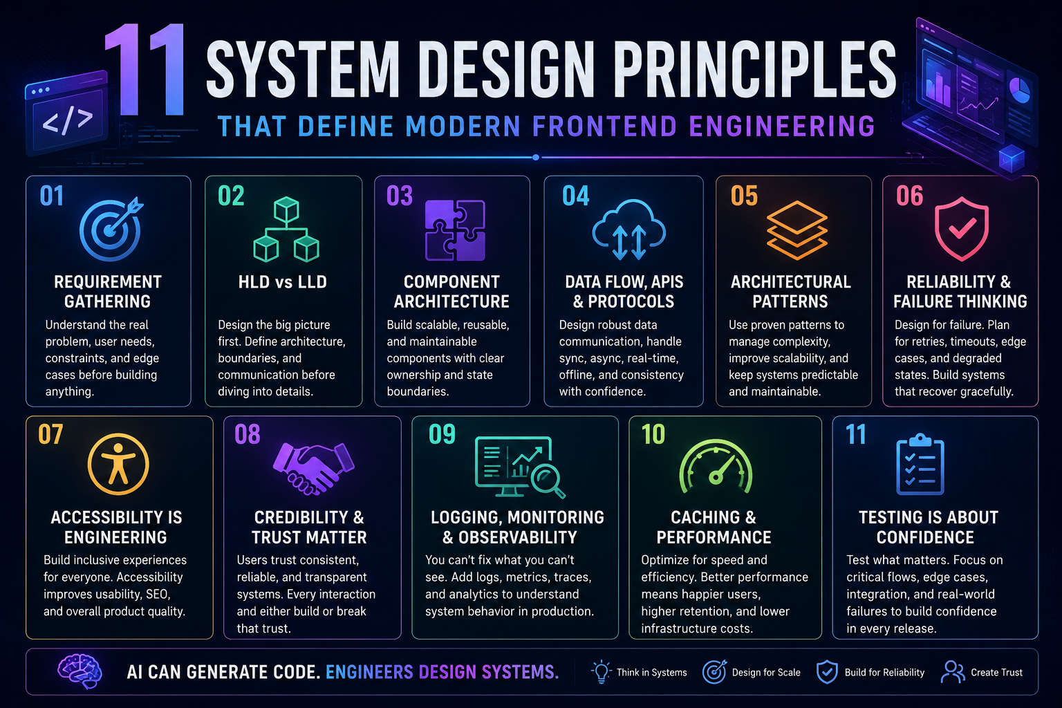 11 System design Principles Senior Frontend Engineers Use to Build Scalable Systems in the AI Era