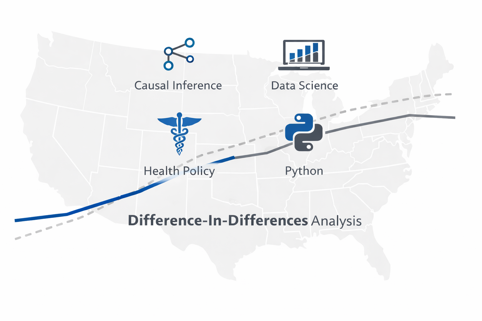 Applying Modern Causal Inference to Medicaid Expansion: A Staggered DiD Analysis in Python and R