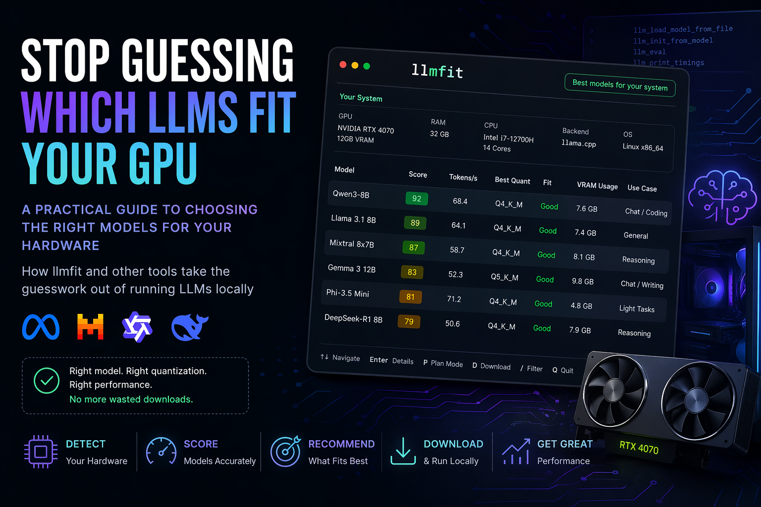 Stop Guessing Which LLM Fits Your Machine: Better Workflows for Local AI in 2026