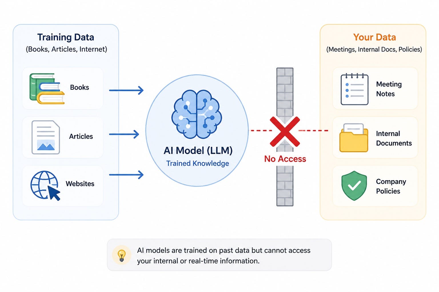 RAG in Java with Spring AI — Part 1: Understanding How RAG Works