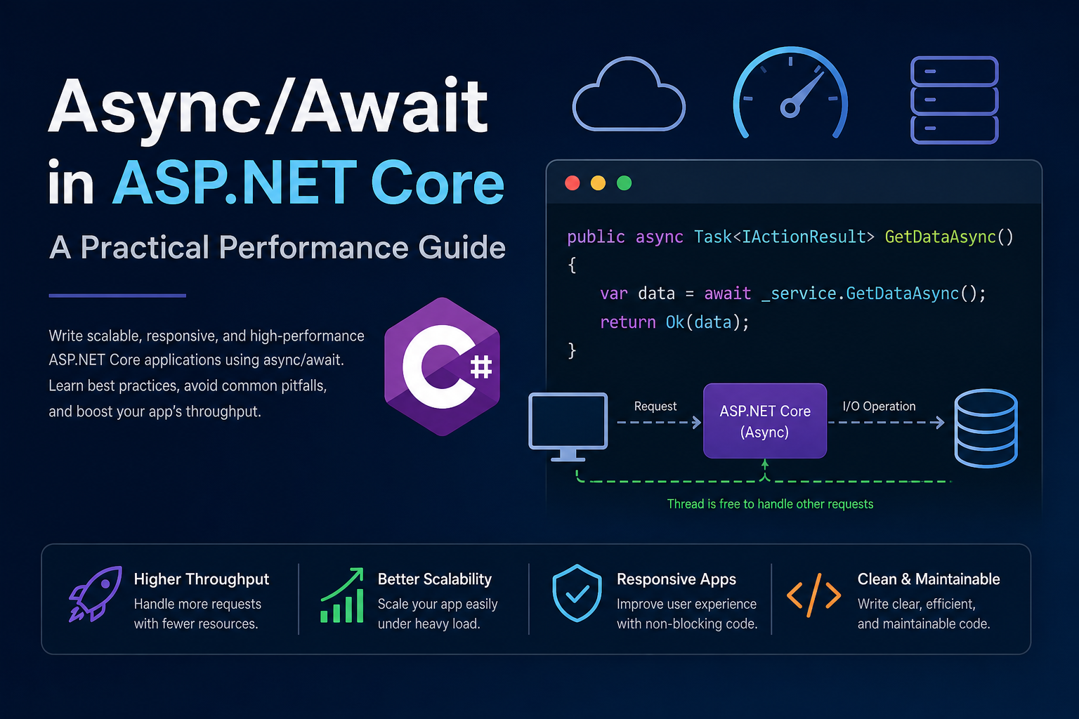 Async/Await in ASP.NET Core: A Practical Performance Guide