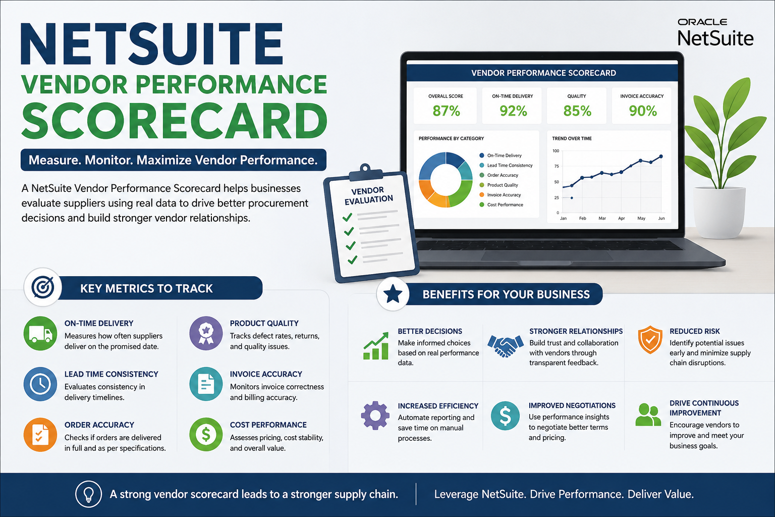 NetSuite Vendor Performance Scorecard: The Secret to Smarter Procurement Decisions