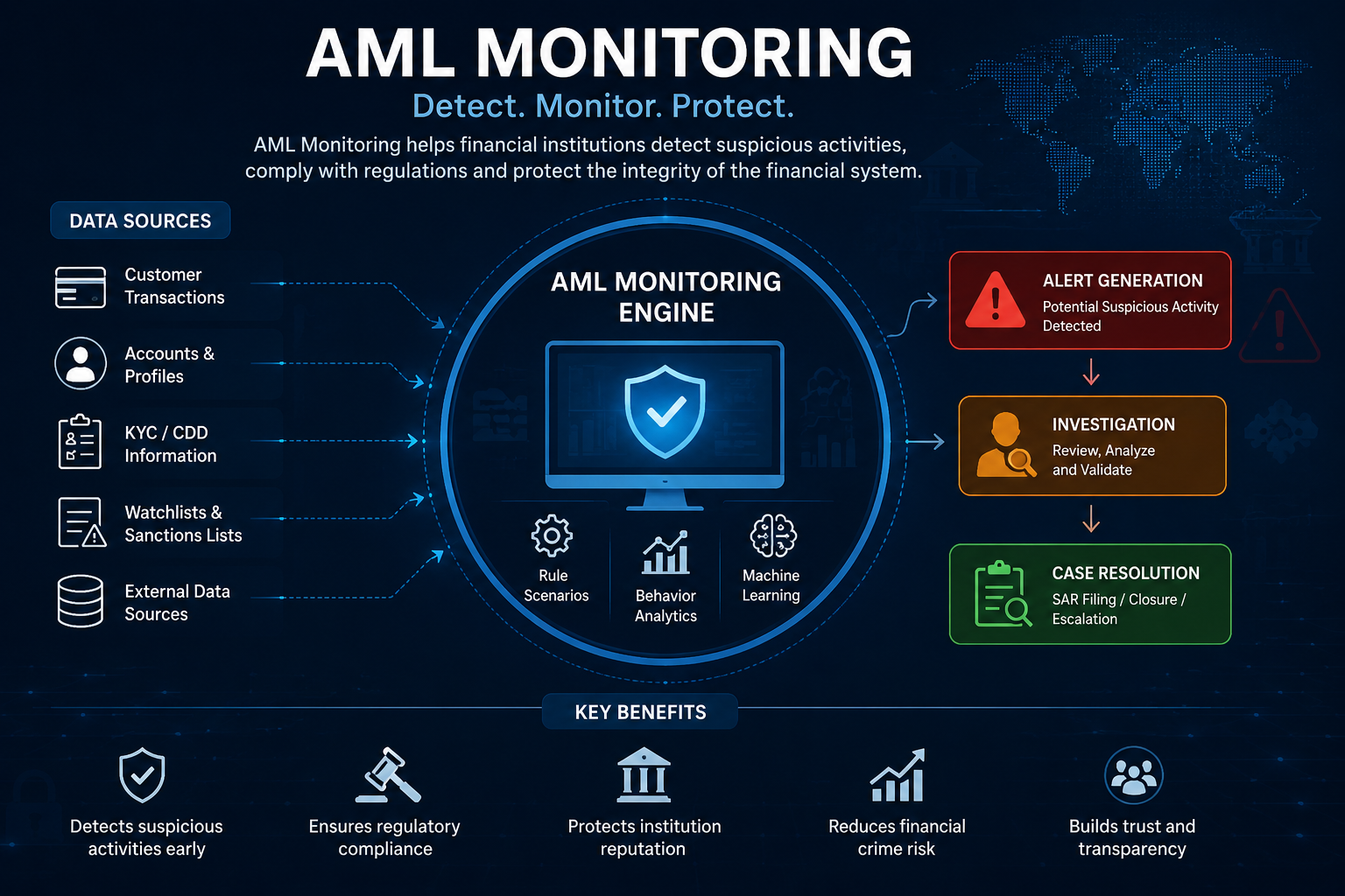AML Monitoring: How Banks Spot Suspicious Transactions Before Anyone Else Does