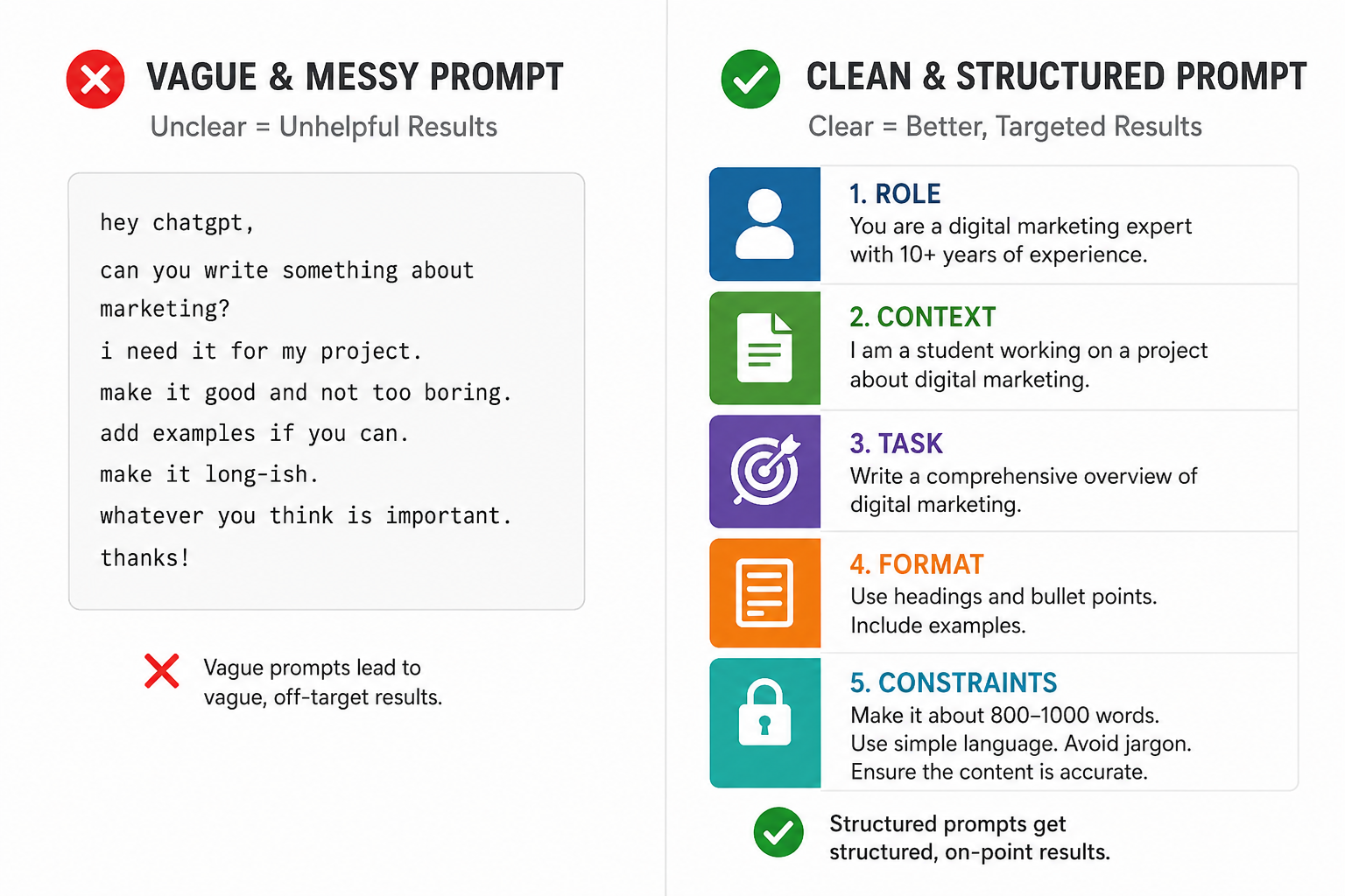 Bad ChatGPT Prompts vs Good Prompts: 20 Before-and-After Examples You Can Copy