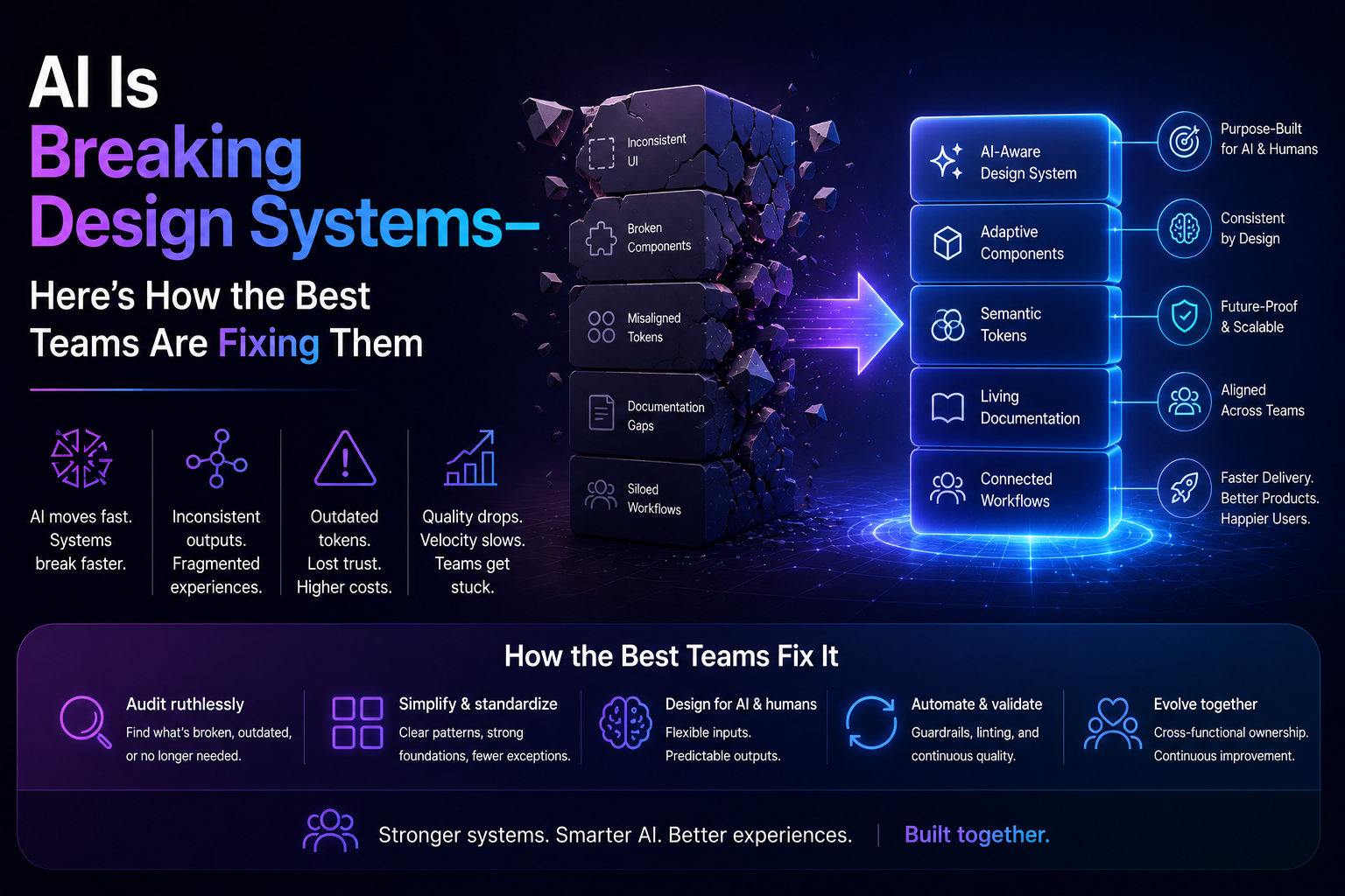 AI Is Breaking Design Systems — Here’s How the Best Teams Are Fixing Them