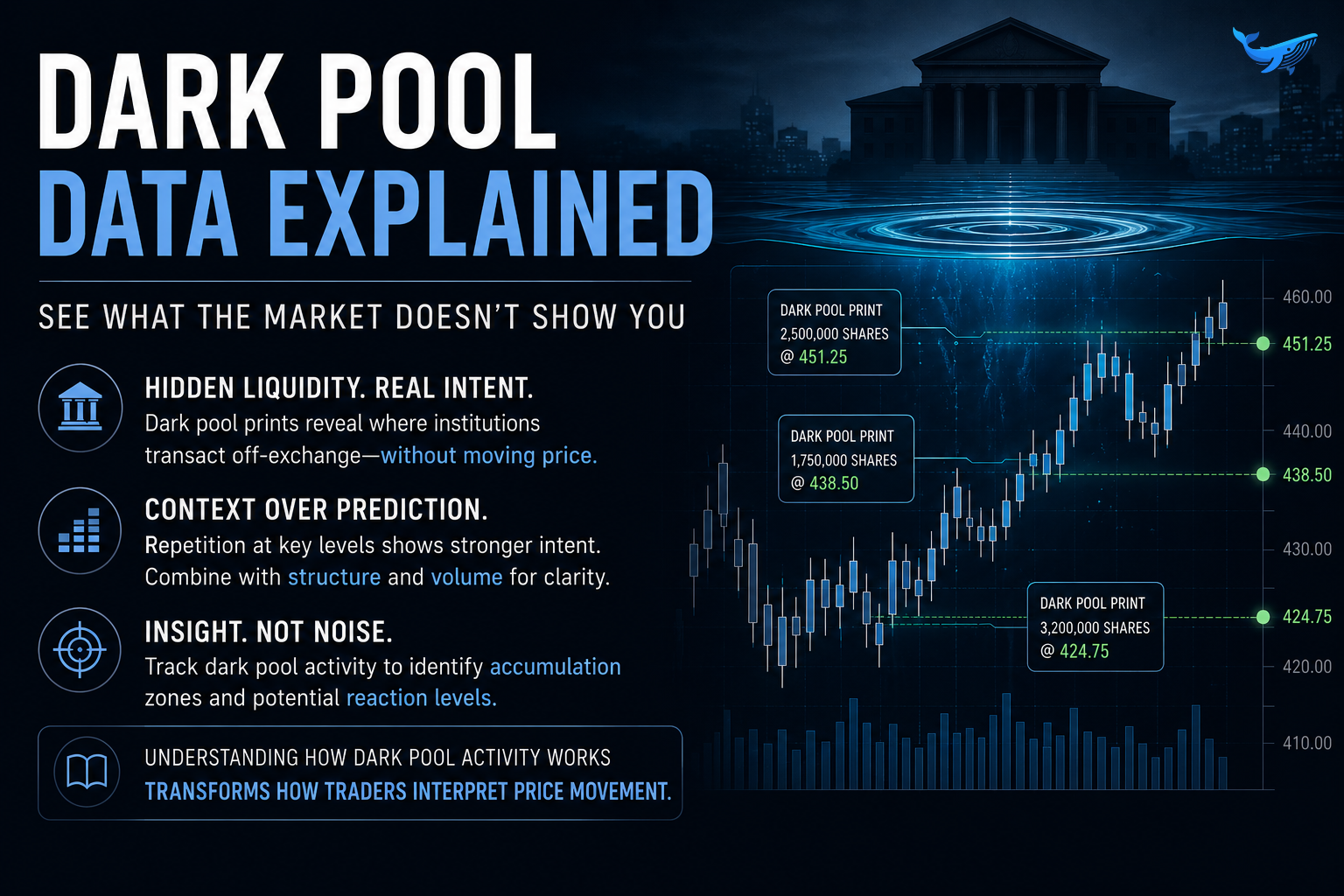 Dark Pool Data Explained
