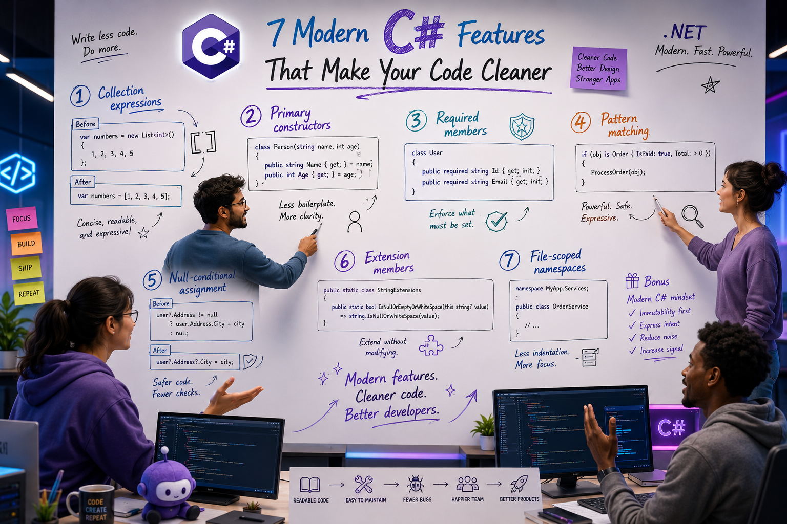 7 Modern C# Features That Make Your Code Cleaner (And the One That Doesn’t)