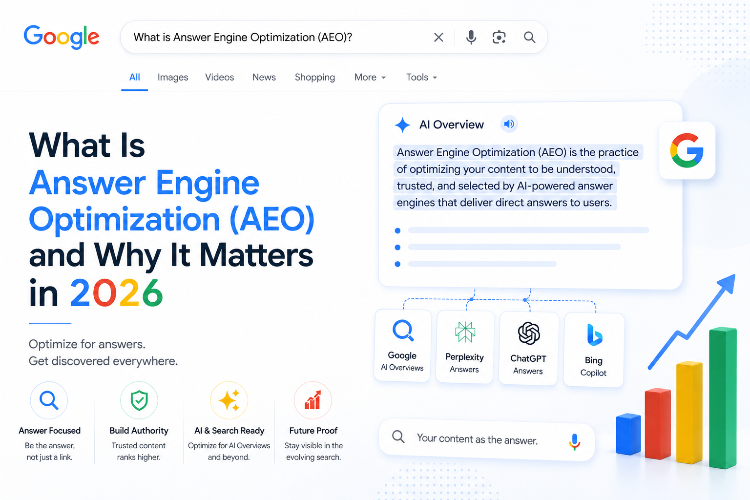 What Is Answer Engine Optimization (AEO) and Why It Matters ?
