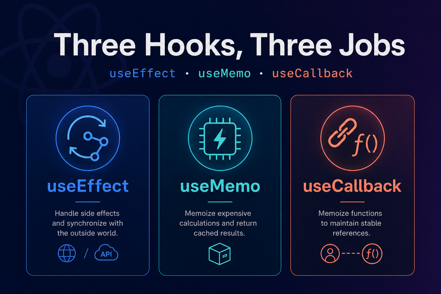 useEffect, useMemo, and useCallback: Three Hooks, Three Jobs (Stop Swapping Them)