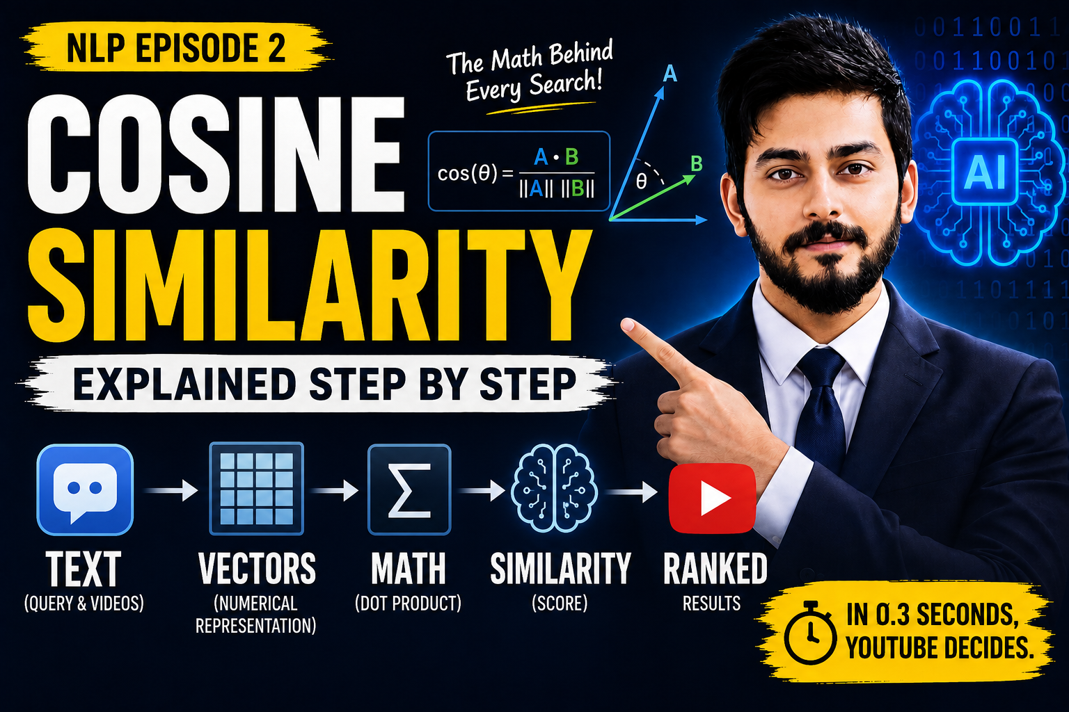 How YouTube Decides Which Video Ranks #1 — Cosine Similarity Explained Step by Step