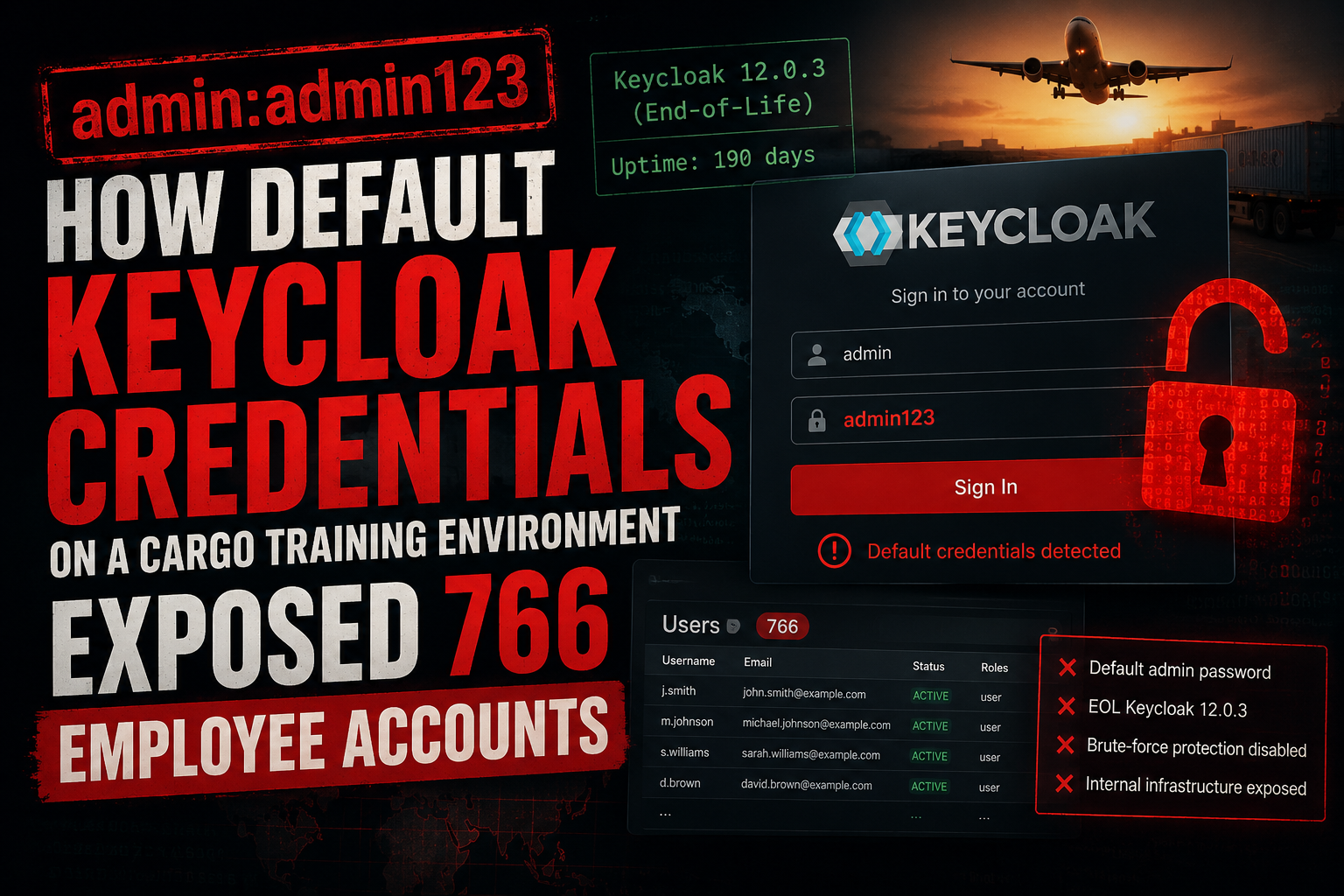 admin:admin123 — How Default Keycloak Credentials on a Cargo Training Environment Exposed 766…