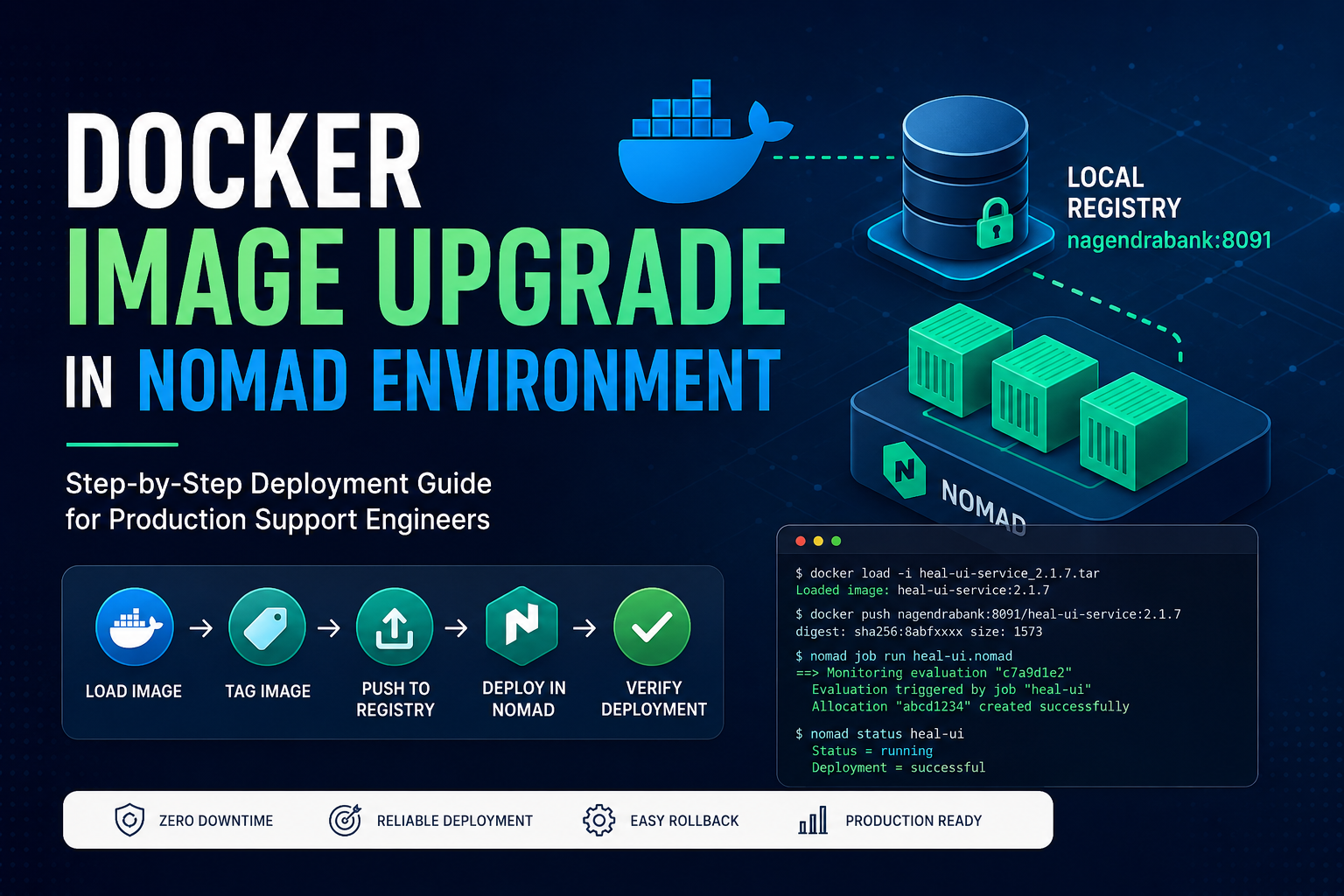 Docker Image Upgrade in Nomad Environment — Step-by-Step Deployment Guide