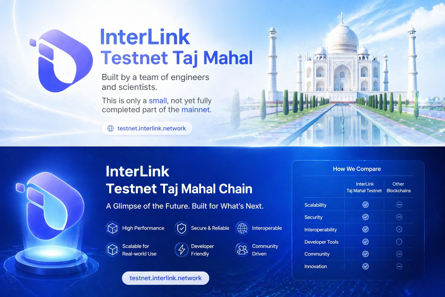  Thread: InterLink Taj Mahal Testnet – The Future Begins Here