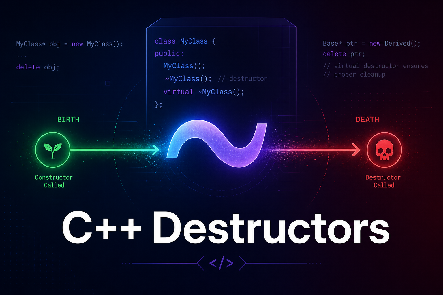 C++ Destructors Explained — When They Run, Virtual Destructors, and Every Cleanup Trap