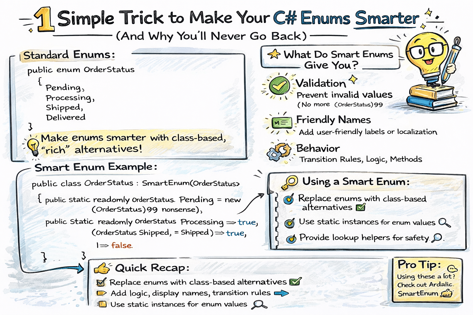 1 Simple Trick to Make Your C# Enums Smarter (And Why You’ll Never Go Back)