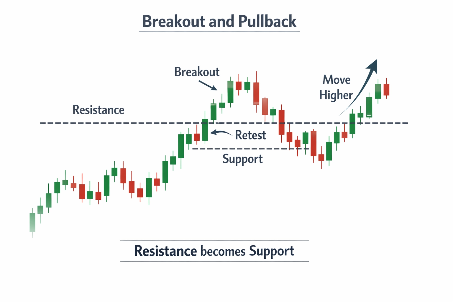 The Gold Trading Pattern I Ignored for 6 Months (That Now Makes Me 80% Win Rate)