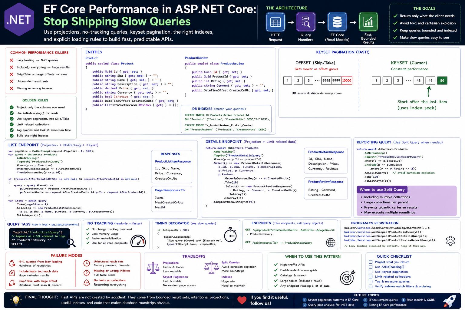 EF Core Performance in ASP.NET Core: Stop Shipping Slow Queries