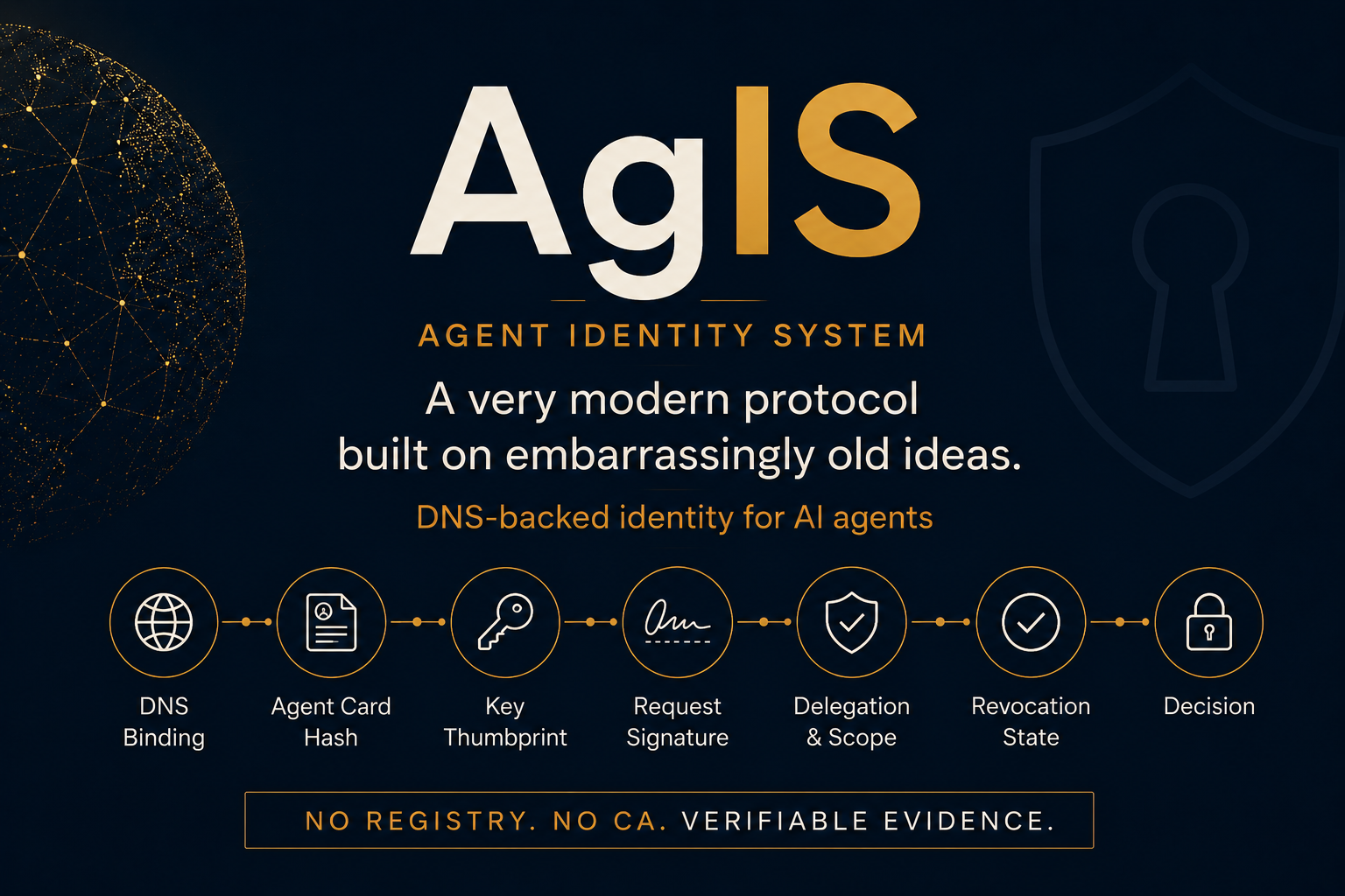 AgIS: A Very Modern Protocol Built on Embarrassingly Old Ideas
