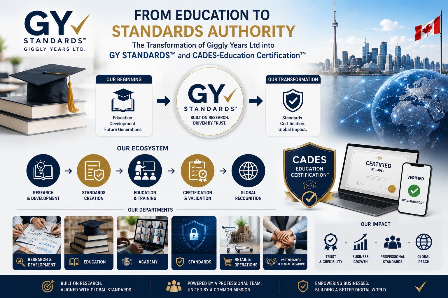 From Education to Standards Authority: The Transformation of Giggly Years Ltd into GY Standards™…