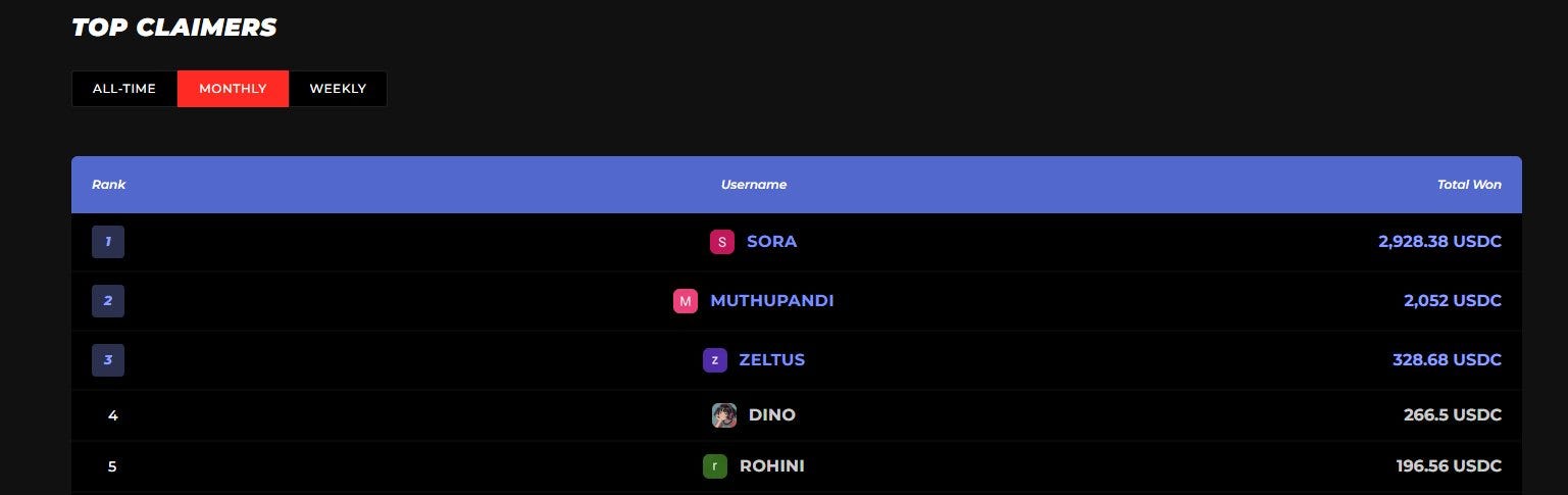 The Kaching Leaderboard Is Proof That Referrals Can Turn Into Real Rewards