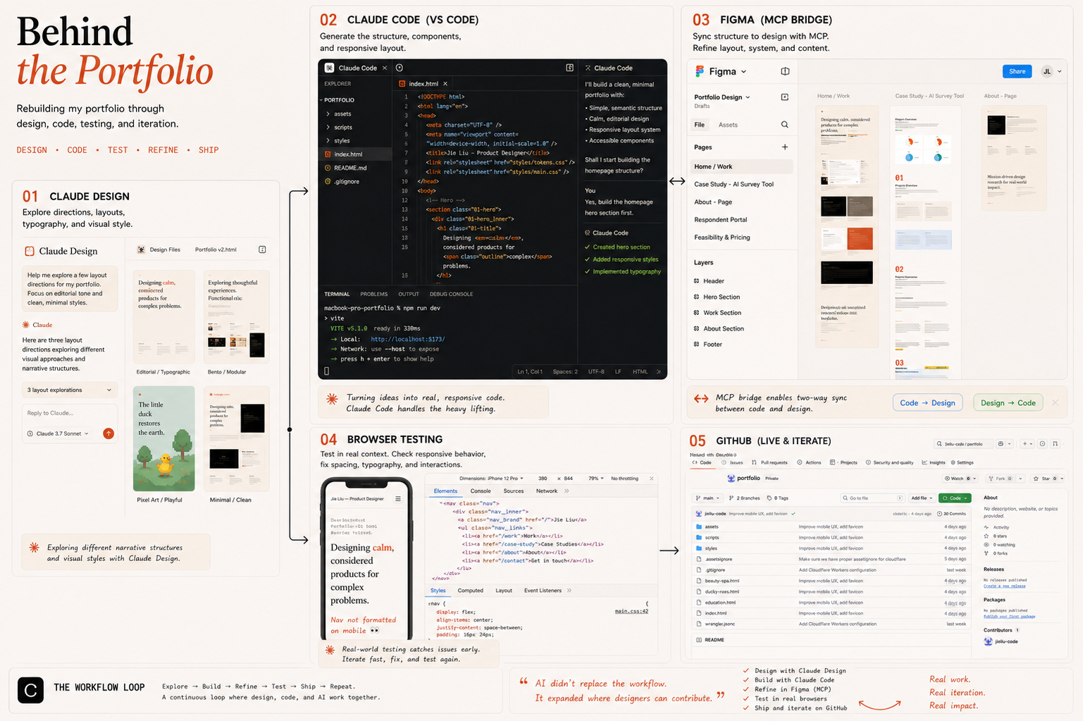 AI Didn’t Replace My Workflow. It Changed Where I Spend My Design Time.