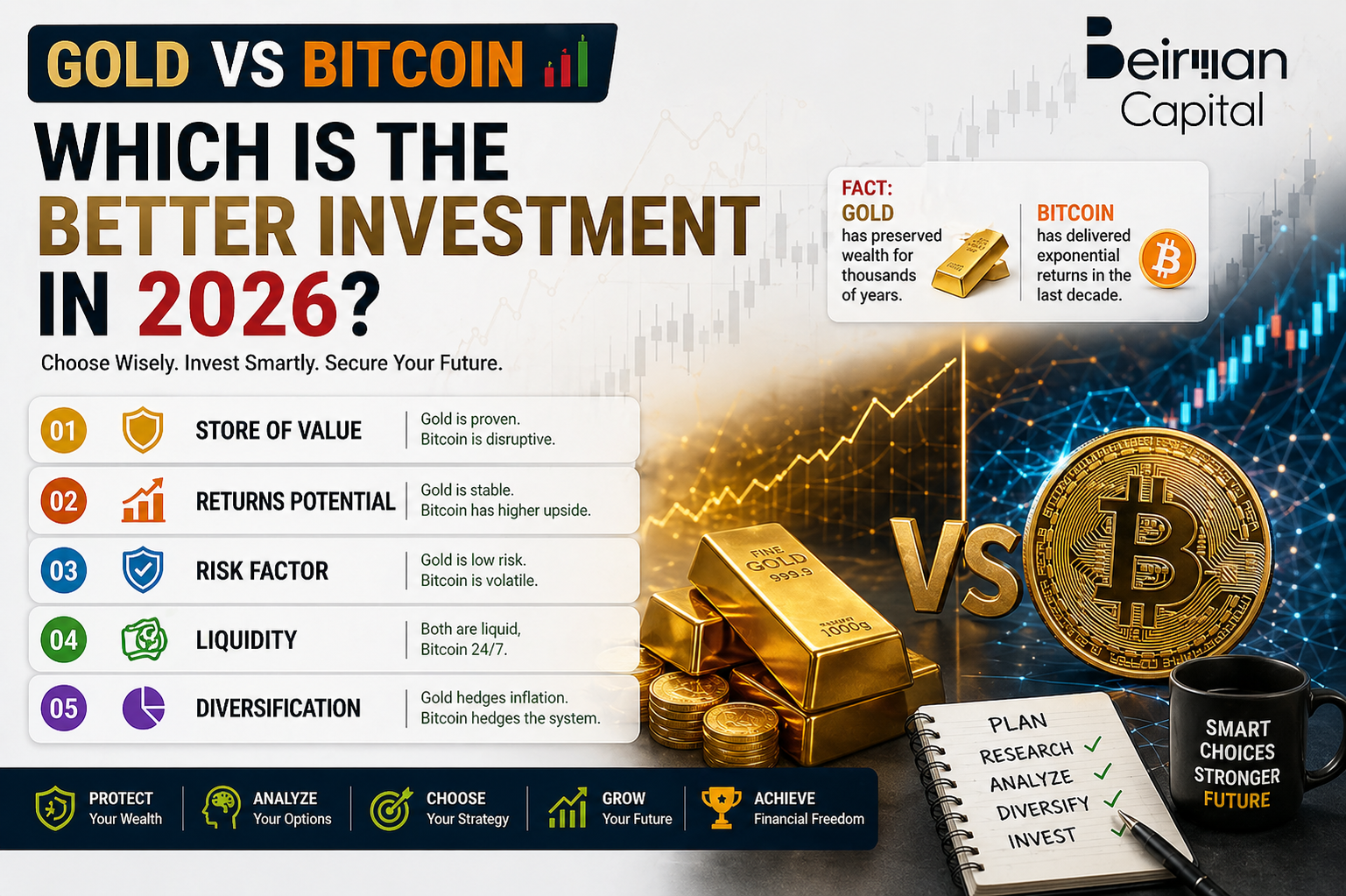Gold vs Bitcoin: Which is the Better Investment in 2026?