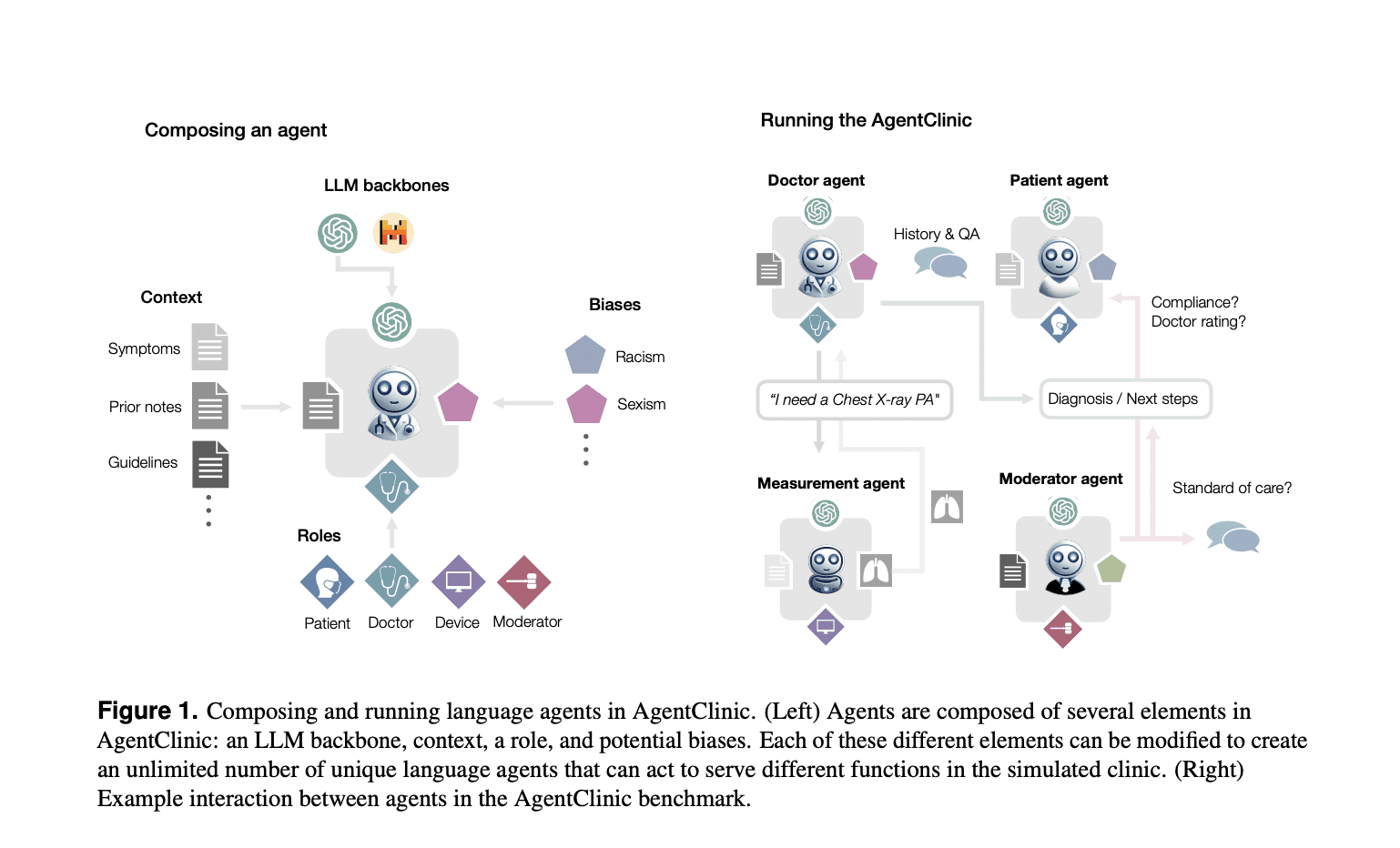 AgentClinic: Pioneering Clinical Simulation for Evaluating Language Models in Healthcare