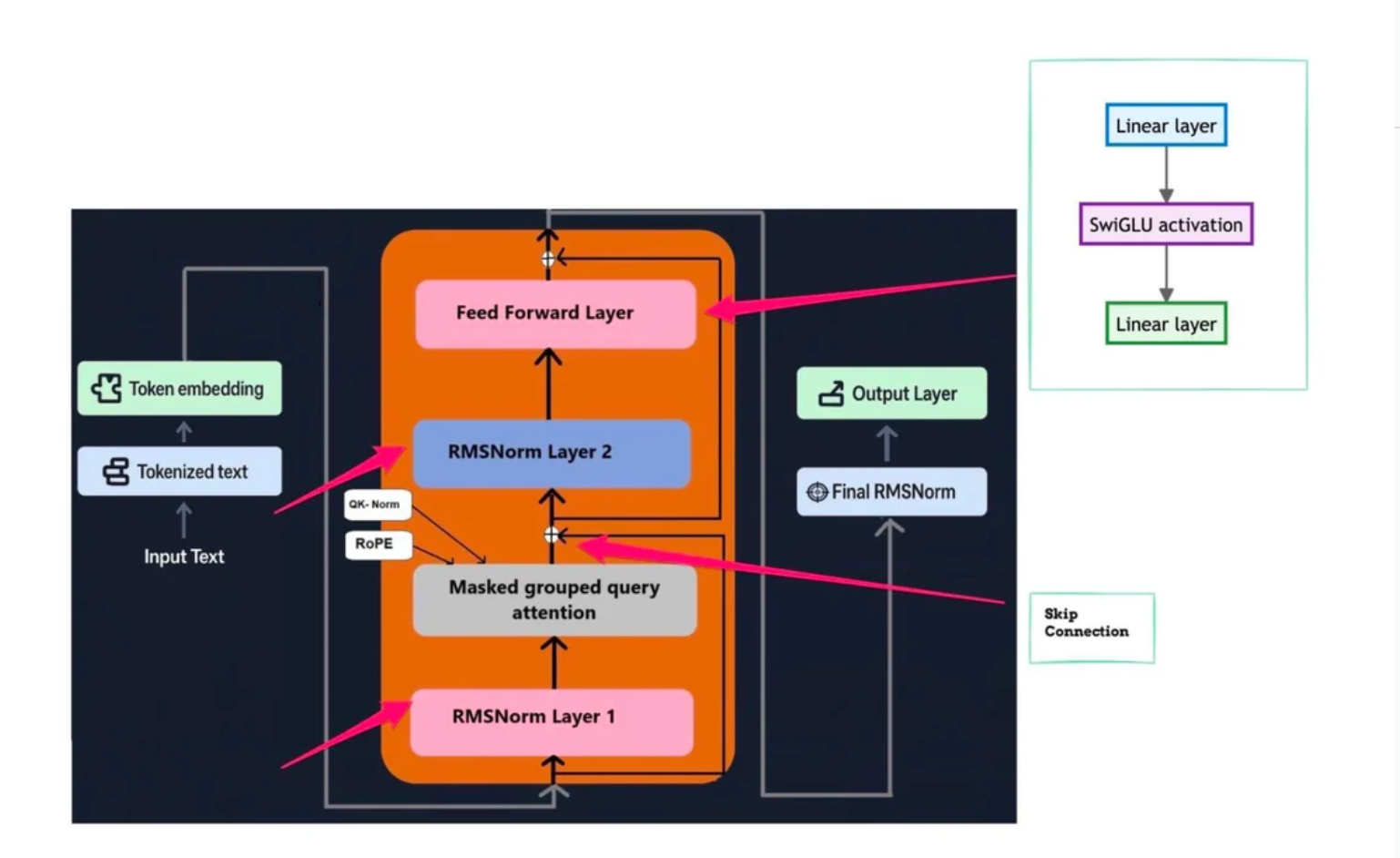 Welcome to Day 19 of 21 Days of Building a Small Language Model.