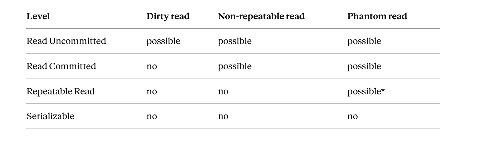Where Your Data Actually Lives: SQL, NoSQL, and the Engines Underneath